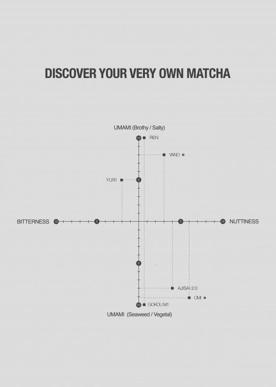 AJISAI 2.0 / Matcha Powder - Image 3