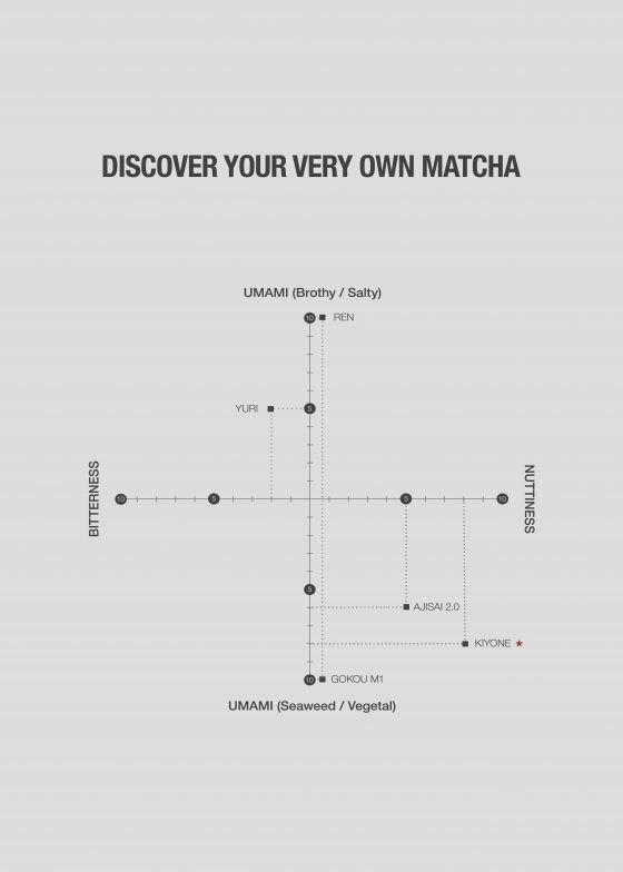 KIYONE / MATCHA POWDER - Image 3